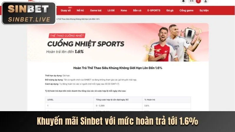 Khuyến mãi chào mừng thành viên mới ricwin